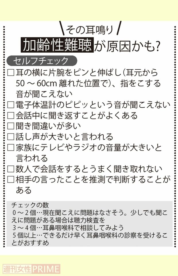 加齢性難聴セルフチェックリスト