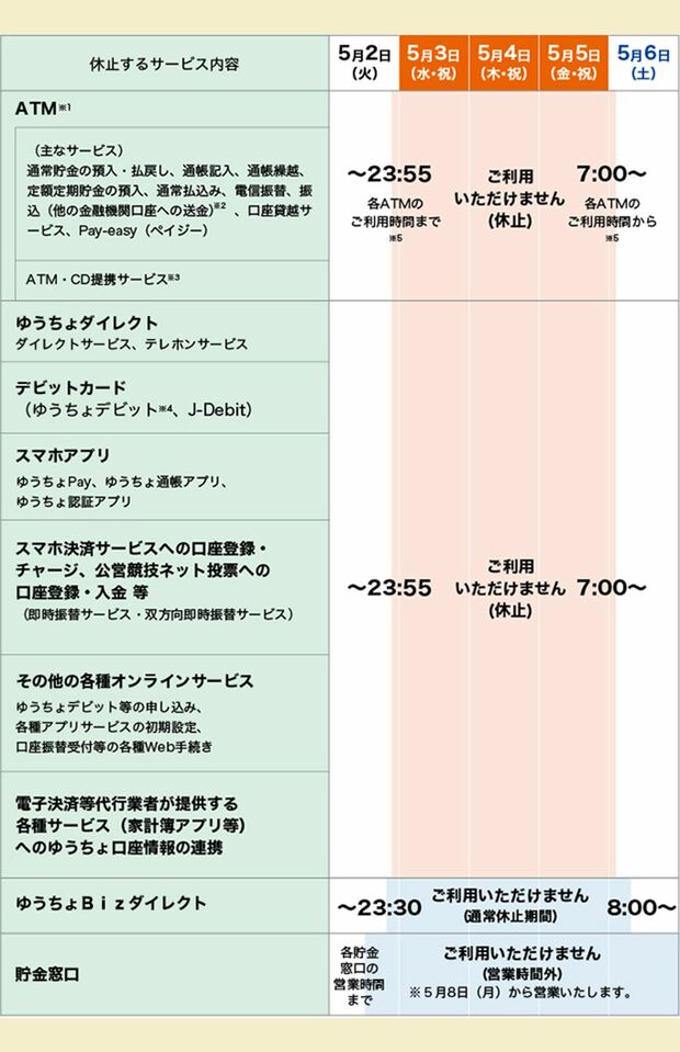 休止するサービスの詳細（ゆうちょ銀行HPより）