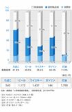 個別消費税の中でもたばこは最も多い税金が課せられている(JTのWebサイトより)
