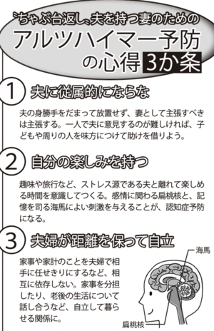 アルツハイマー予防の心得3か条