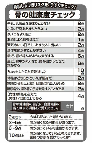骨の健康度チェックリスト