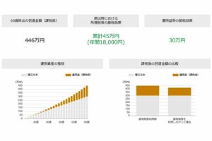 シミュレーターはマネックス証券さんのものを使わせていただきました 