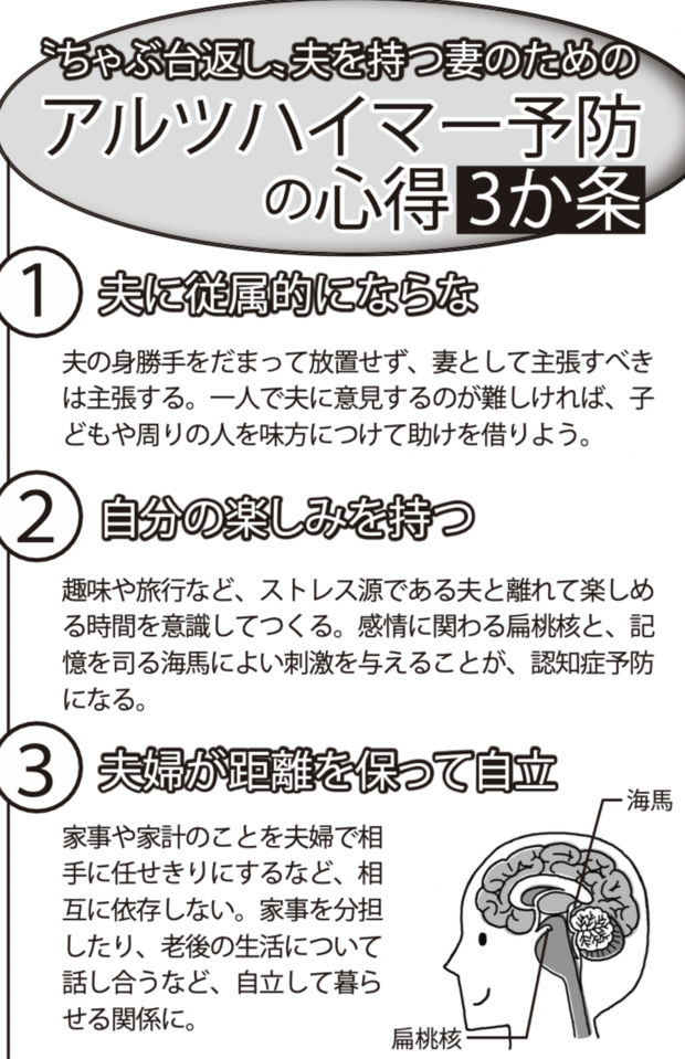 アルツハイマー予防の心得3か条