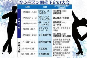 今シーズンのフィギュアスケート開催予定。羽生選手はロシア杯や全日本選手権に出場予定だが……