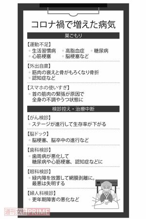 コロナ禍で増えた病気
