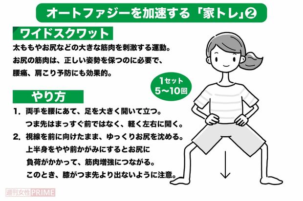 舌がん克服の医師 12年間 再発ナシ を支えているのは 食べない 習慣だった 空腹こそが最強の健康法 を説く 週刊女性prime