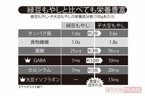 ※サラダコスモ調べ