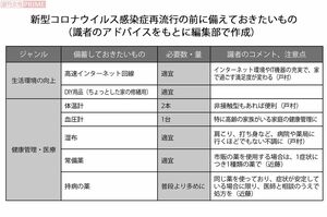 新型コロナウイルス感染症再流行の前に備えておきたいもの・生活、健康管理、医療