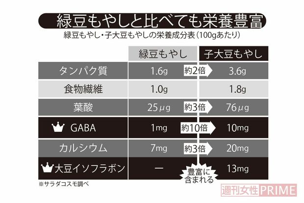 ※サラダコスモ調べ