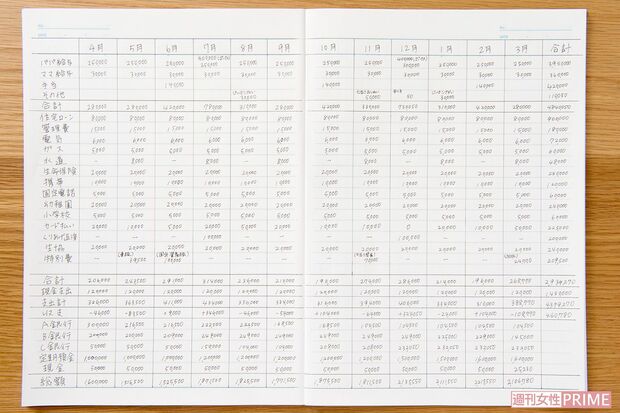 年間の家計簿記入例