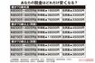 あなたの税金はどれだけ安くなる?
