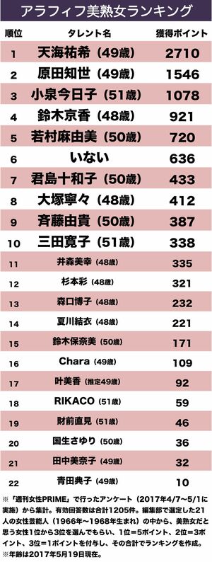 美熟女グランプリランキング表