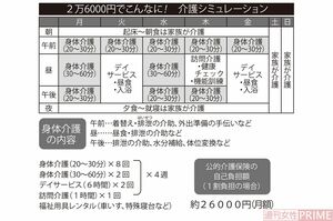 介護シミュレーション
