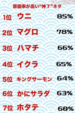 原価率が高い“神7”ネタ　