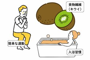快腸な毎日を心がけるために必要なこと:「不快な暑さや暑さによる睡眠不足といったストレスで交感神経が過剰になると、腸の働きが鈍くなり、便秘や下痢の原因になります。冷たい食べ物、飲み物もほどほどに」(石原先生)。食物繊維や水分をとり、簡単な運動、入浴習慣で腸をケア