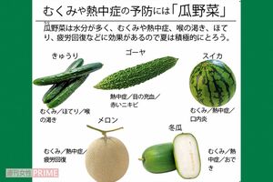 むくみや熱中症の予防には「瓜野菜」