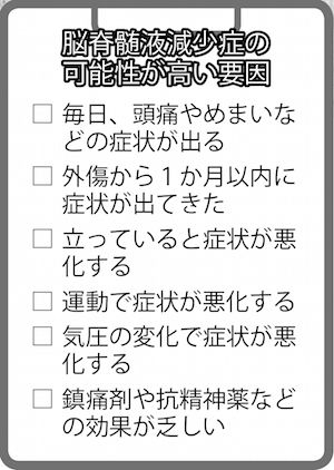 脳脊髄液減少症