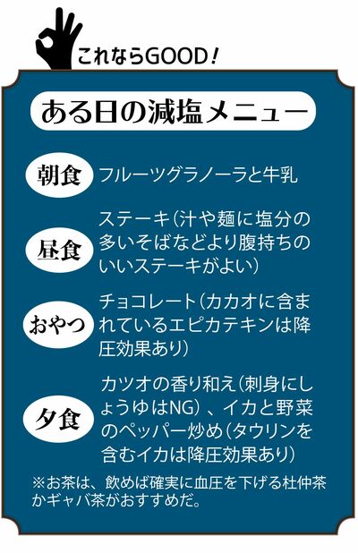 高血圧の方は要注意！ 血圧の名医が教える「最高なのに“最悪”な食べ