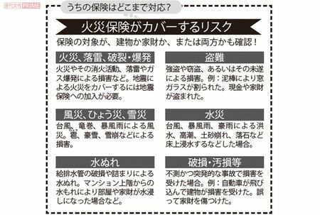 火災保険がカバーするリスク