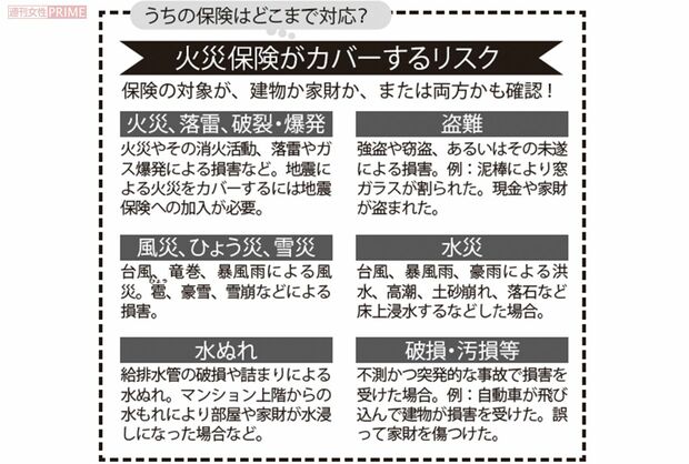 火災保険がカバーするリスク