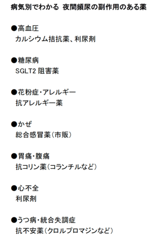 夜間頻尿の副作用がある薬リスト