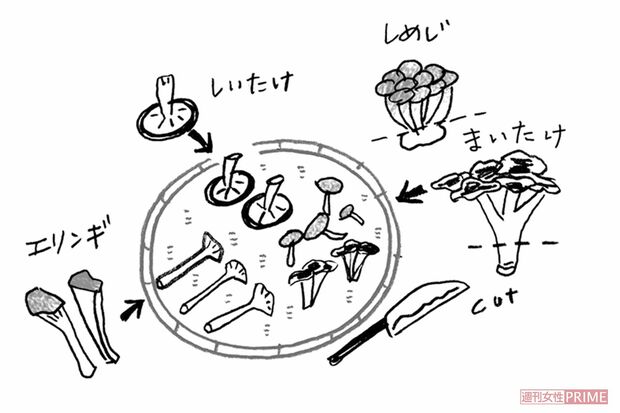 しいたけは軸ごと、しめじやまいたけは石づきを取り、エリンギは縦4分の1に切って干す。　イラスト/やのひろこ