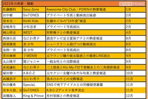 2023年の旧ジャニーズタレントの熱愛報道＆騒動一覧