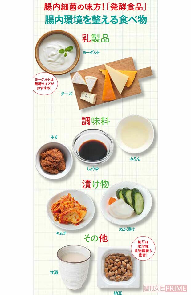 『NHKガッテン！』2020年5-6月号の特集「腸内細菌パワーが目覚める『賢い食べ方』」で紹介している「腸内細菌パワーが目覚める『食べ方シート』」。水溶性食物繊維の他にも、腸内細菌を元気にするレジスタントスターチやオリゴ糖を含む食材や、発酵食品なども紹介しています