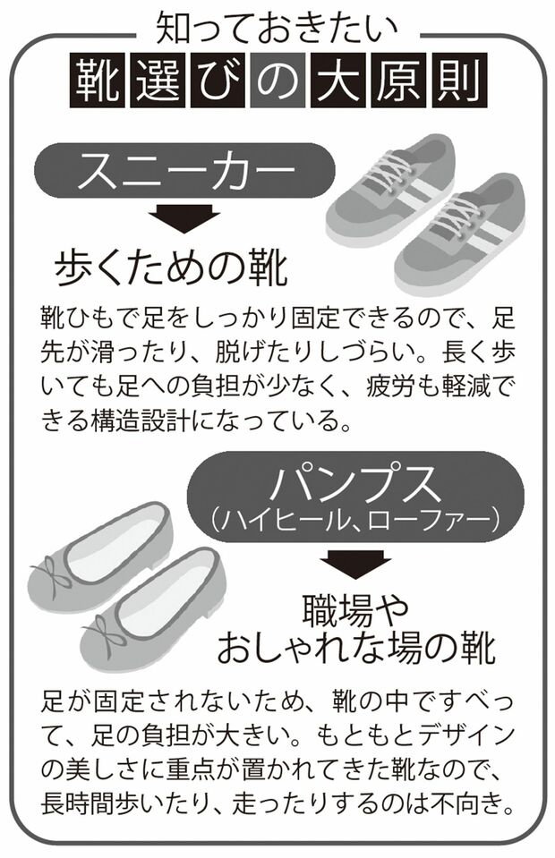 知っておきたい「靴選びの大原則」