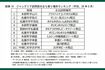 ジャングリア訪問前の立ち寄り場所ランキング(りゅうぎん総合研究所公式サイトより)