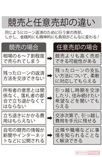 競売と任意売却の違い