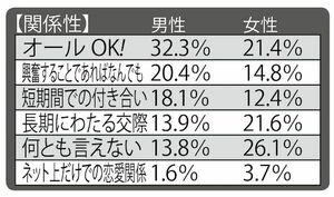 話題沸騰の不倫SNS「アシュレイ・マディソン」の会員データ公開