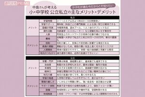 中島薫里さんが考える小・中学校　公立私立の主なメリット・デメリット