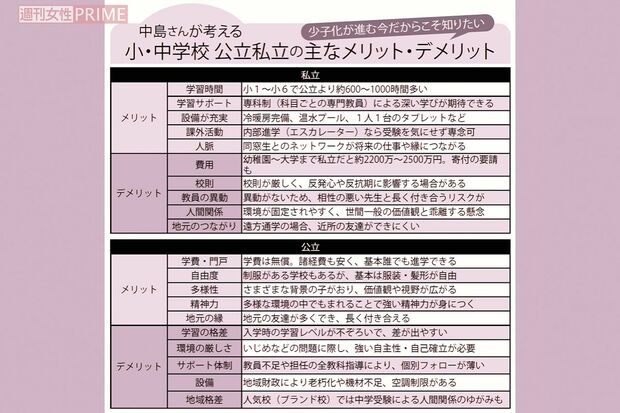 中島薫里さんが考える小・中学校　公立私立の主なメリット・デメリット