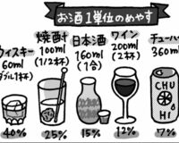女性のアルコール依存急増 依存症診断テストでチェック!