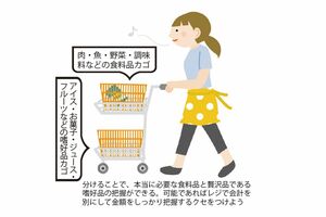 分けることで、本当に必要な食料品と贅沢品である嗜好品の把握ができる。可能であればレジで会計を別にして金額をしっかり把握するクセをつけよう