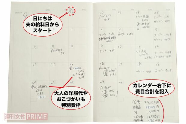 曜日とマス目だけが印刷されている無印良品の「ノート・マンスリー」でMY家計簿を作成。お金を使った場所と金額だけを書き込むルールに。必要な支出や貯蓄分を確保しつつ、“ゆとり費”ともいえる特別費の予算はやや多めに設定