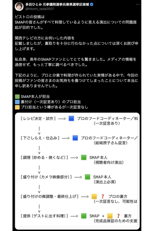 問題の投稿を削除した後の謝罪コメント(本人Xより)