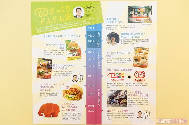 「失われすぎ」と評判のドムドム年表