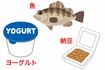 毎日の食事にプラスしたい身近な食材「タンパク質」