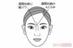 眉間の縦ジワ イラスト/石崎伸子
