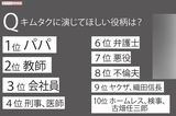 キムタクに演じてほしい役柄は？