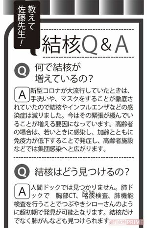 KARADA内科クリニック院長・佐藤昭裕医師による「結核Q&A」