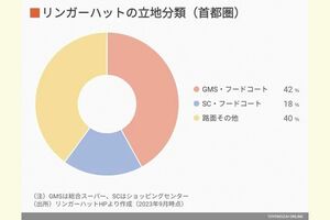 東洋経済オンライン