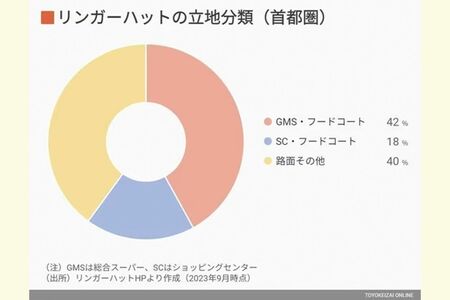 東洋経済オンライン