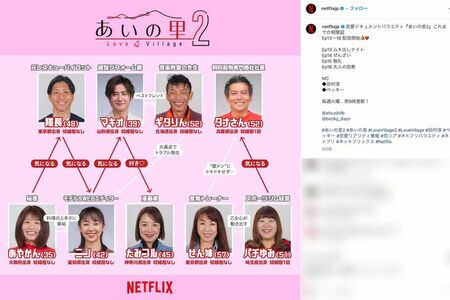『あいの里2』の出演者相関図。右下が“パチゆみ”こと藤田ニコルの母（NetflixJapan公式インスタグラムより）
