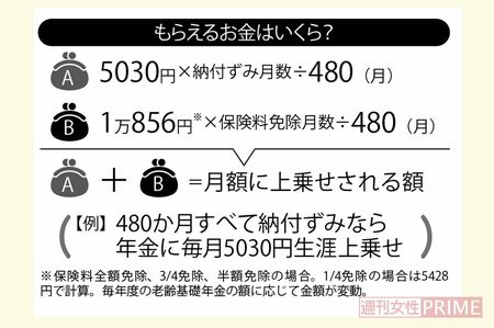 もらえるお金はいくら？