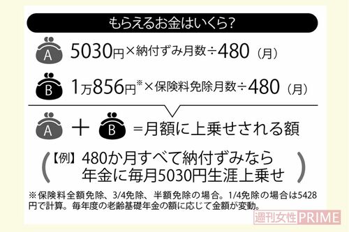 もらえるお金はいくら？