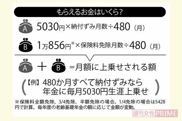 もらえるお金はいくら？