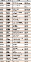 今年も開催、豪華ディナーショー！チケットランキング1位は